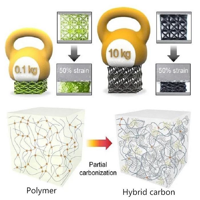 Metoda zvýšení síly mřížky polymerů pro 3D tisk
